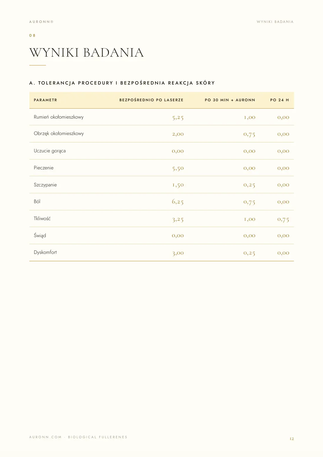 Depilacja laserowa — laser diodowy 810 nm + AURONN® — strona 12