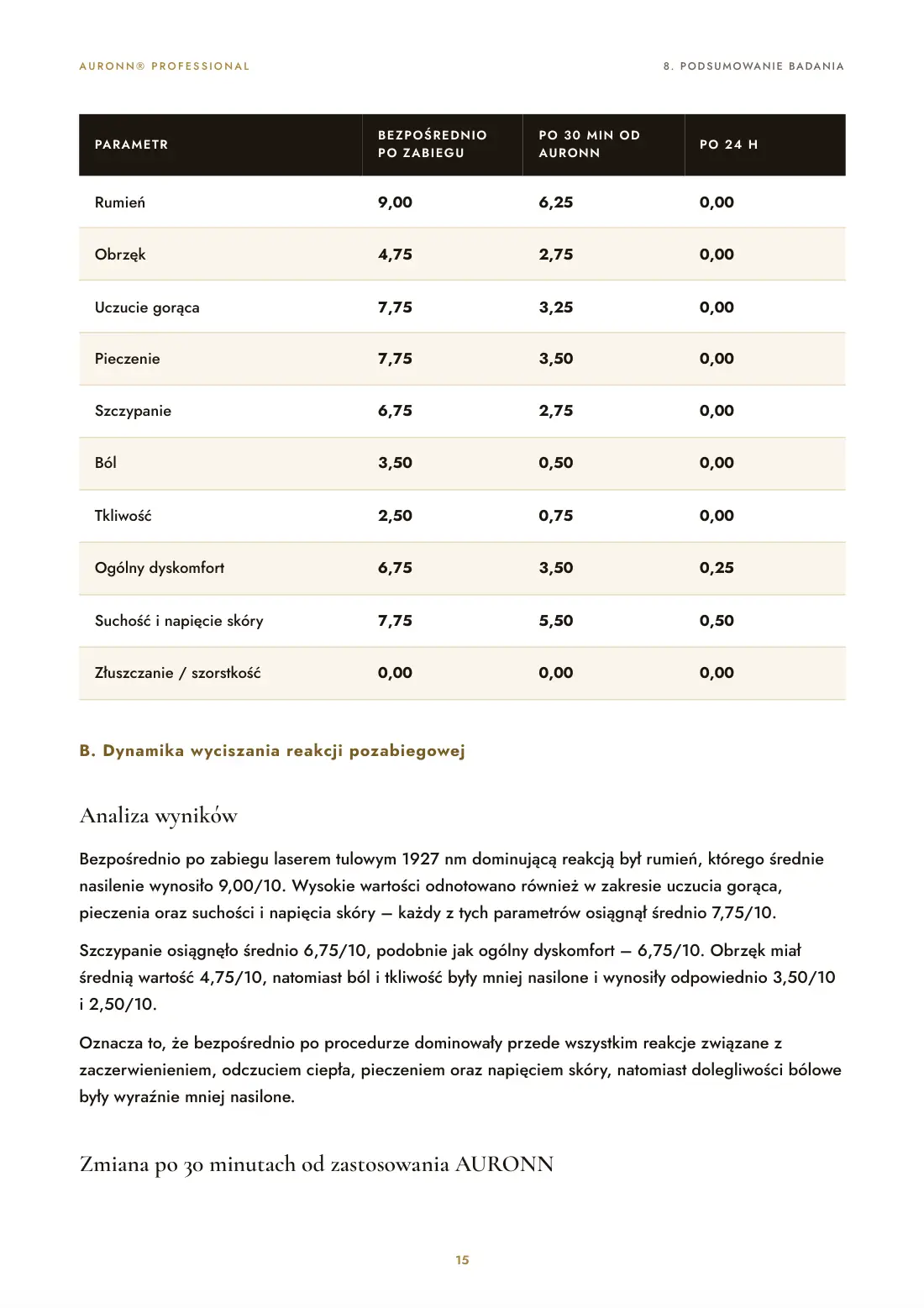 Regeneracja skóry po laserze tulowym 1927 nm + AURONN® — strona 15