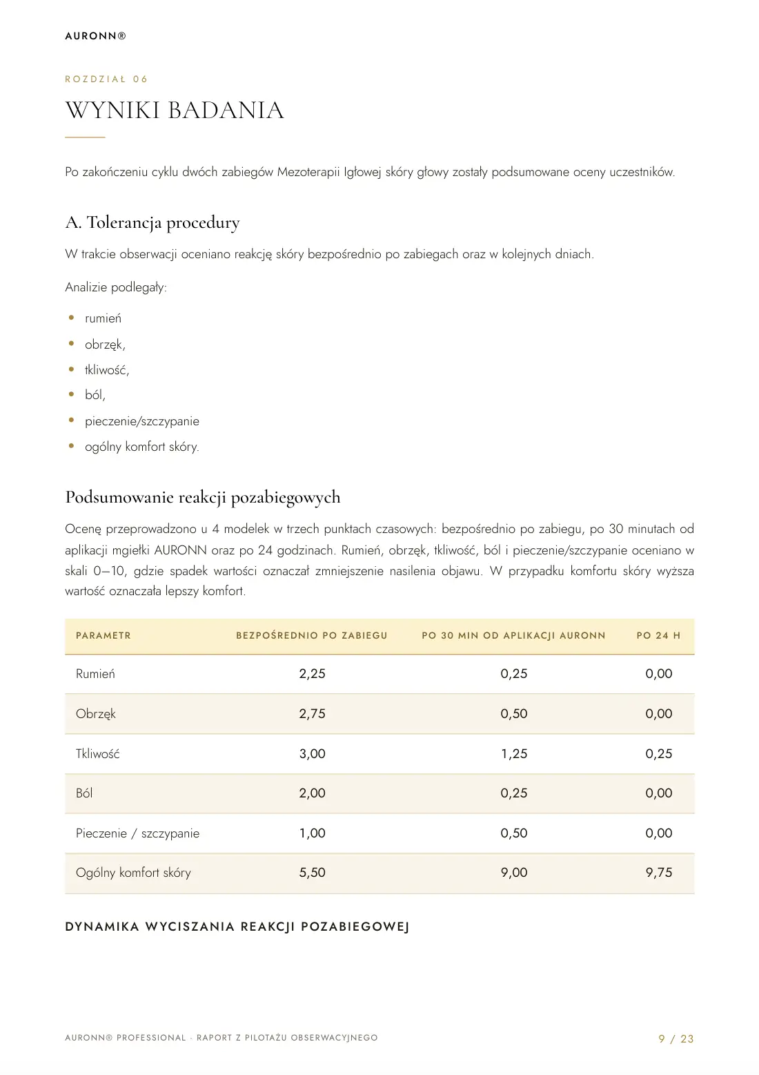 Mezoterapia igłowa skóry głowy Dr.CYJ + fotobiomodulacja LED + AURONN® — strona 9