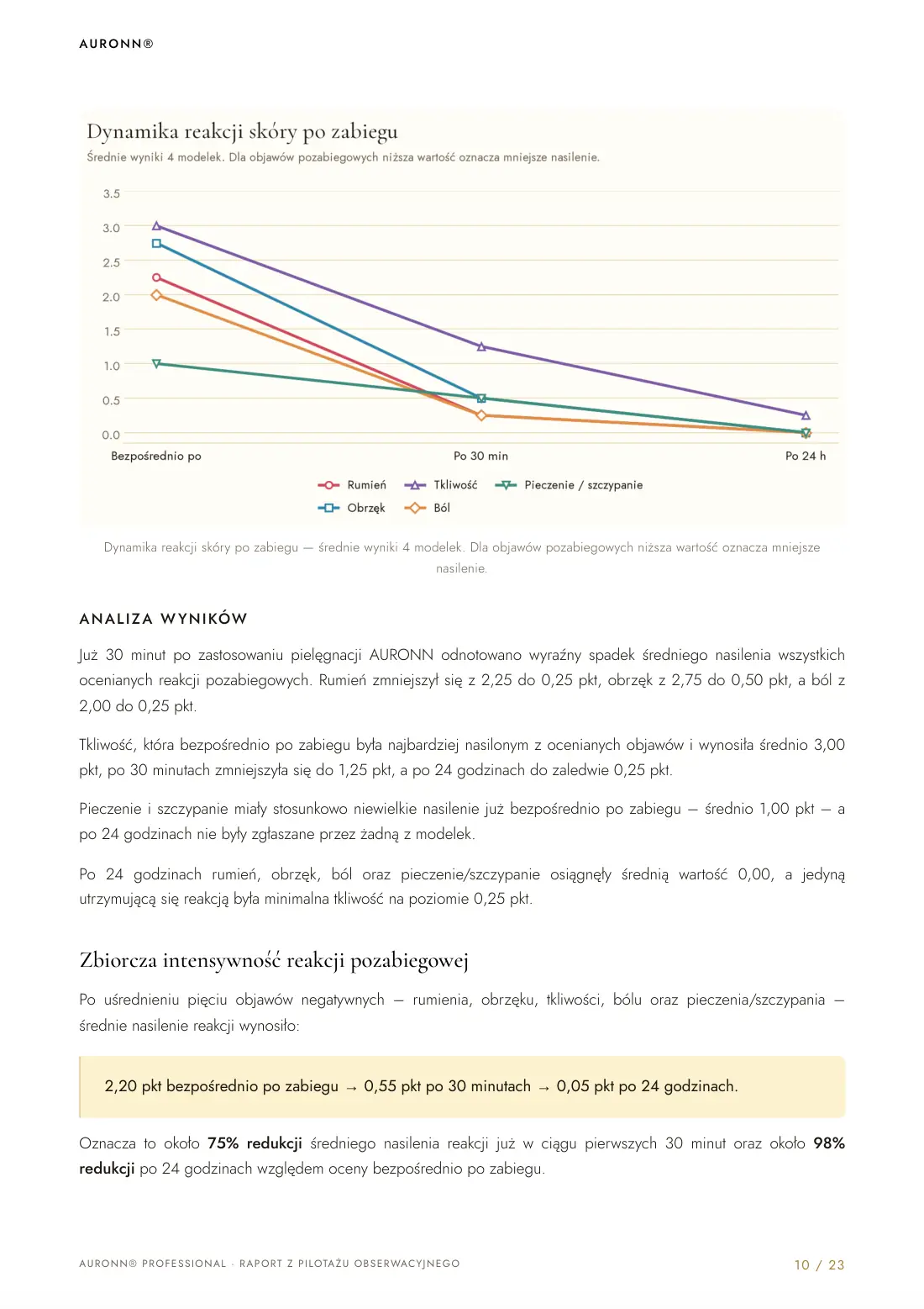 Mezoterapia igłowa skóry głowy Dr.CYJ + fotobiomodulacja LED + AURONN® — strona 10