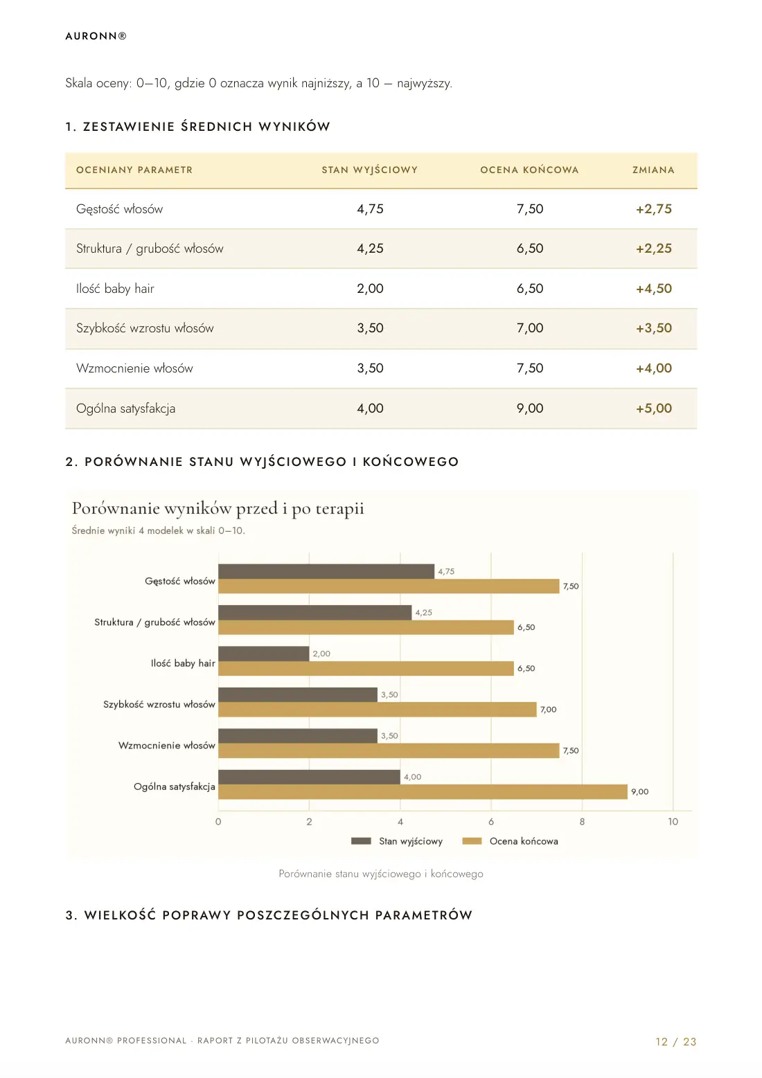 Mezoterapia igłowa skóry głowy Dr.CYJ + fotobiomodulacja LED + AURONN® — strona 12
