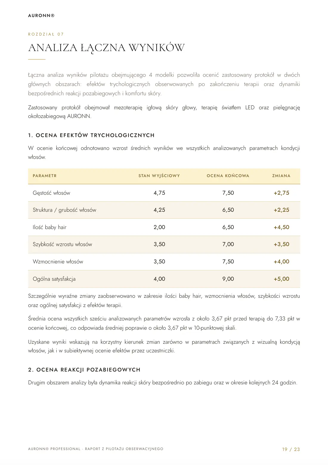 Mezoterapia igłowa skóry głowy Dr.CYJ + fotobiomodulacja LED + AURONN® — strona 19