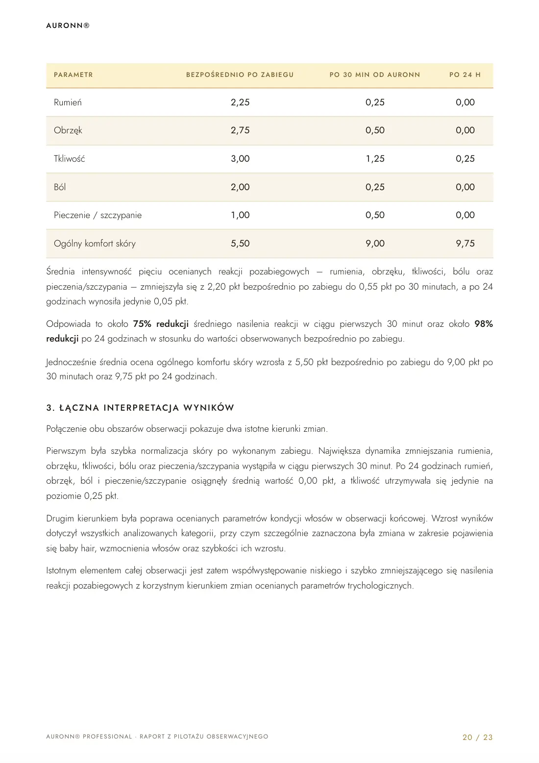 Mezoterapia igłowa skóry głowy Dr.CYJ + fotobiomodulacja LED + AURONN® — strona 20