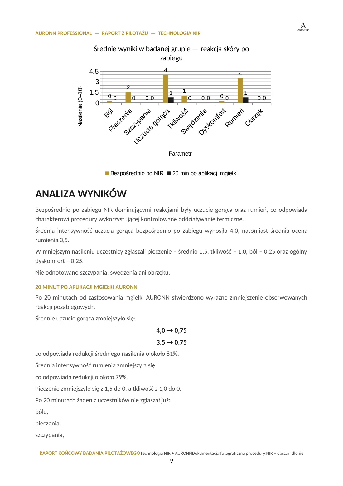 Technologia NIR + AURONN® — strona 9