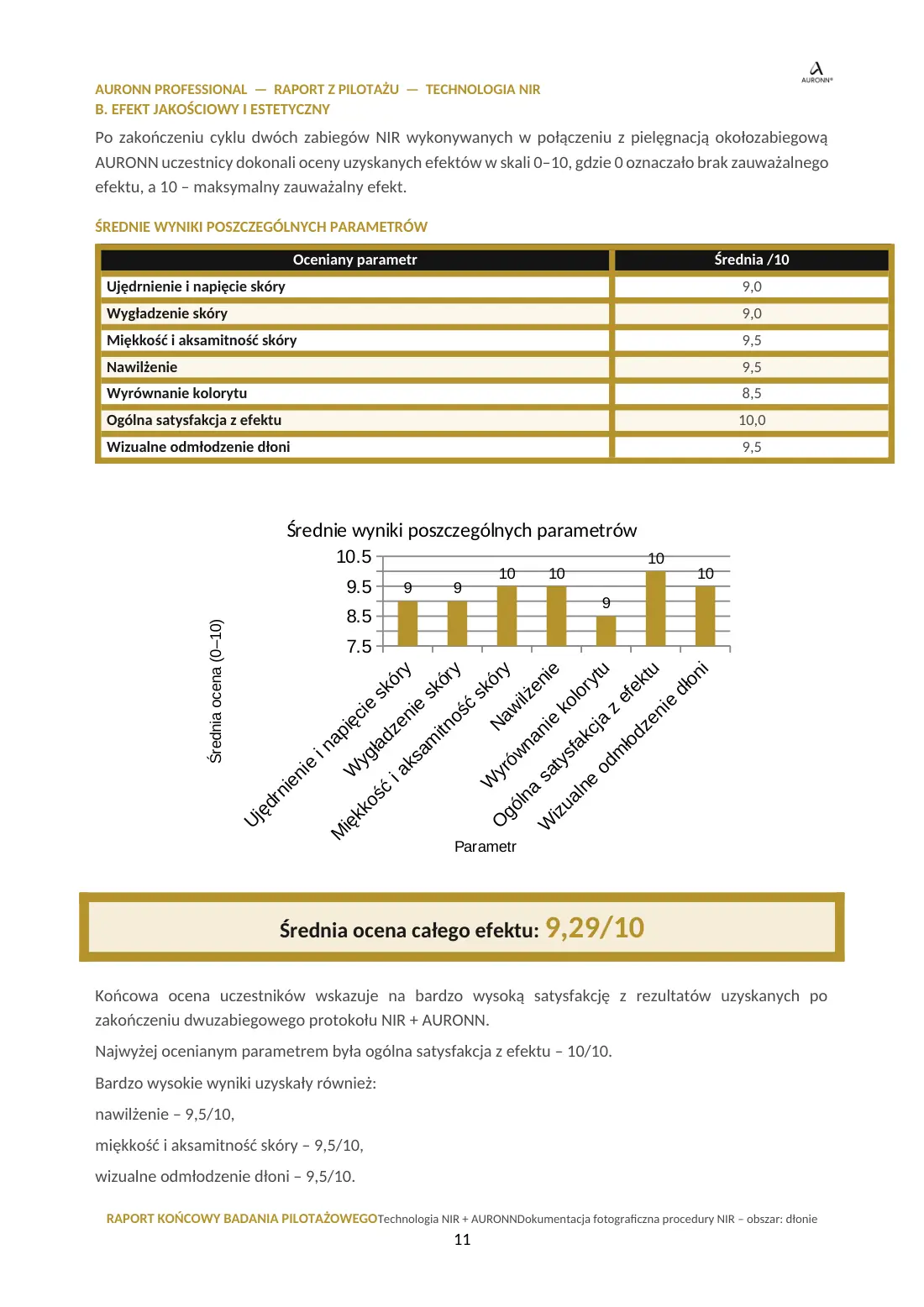 Technologia NIR + AURONN® — strona 11