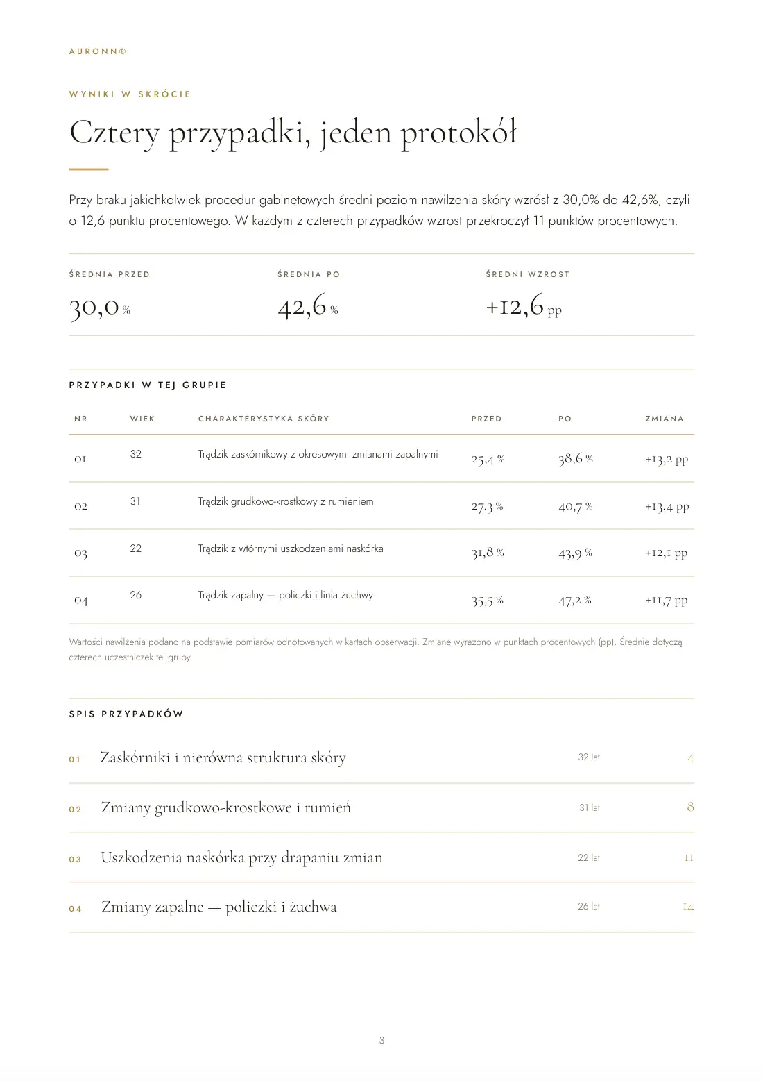 Skóra trądzikowa — wyłącznie pielęgnacja domowa AURONN® — strona 3