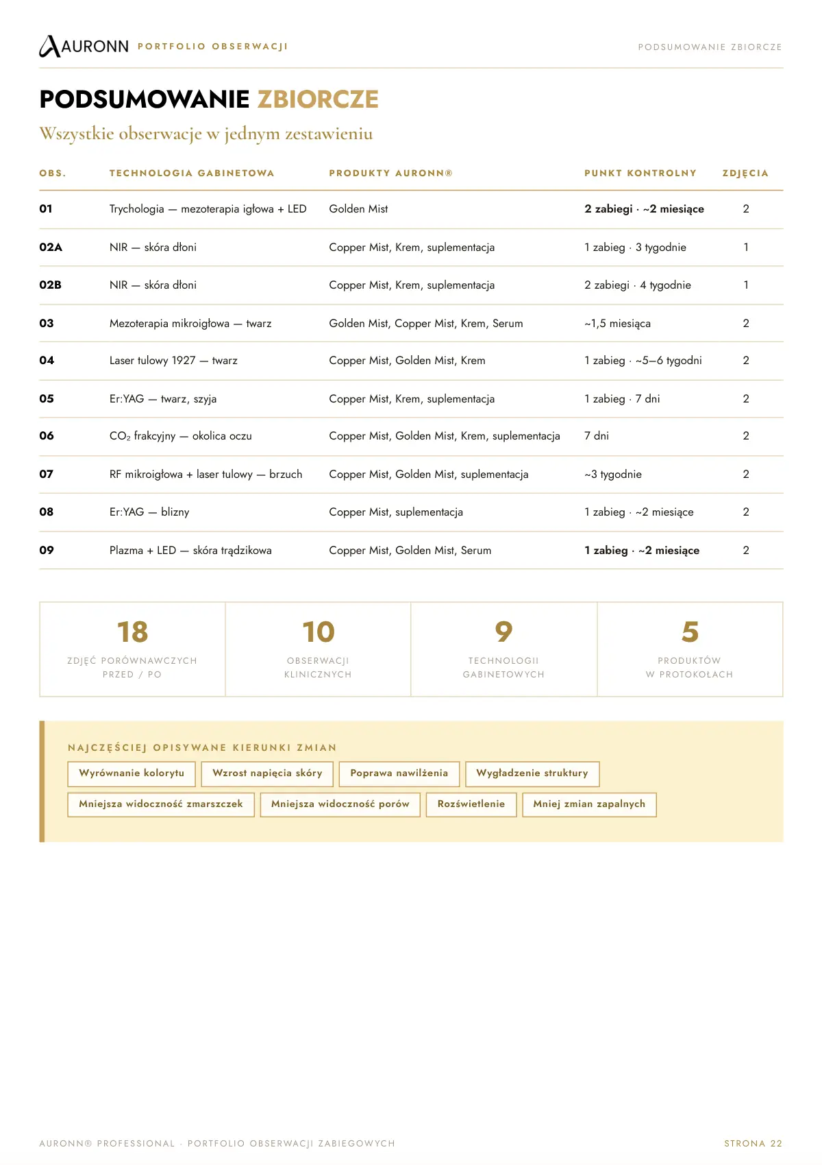 AURONN® Portfolio obserwacji zabiegowych — strona 22